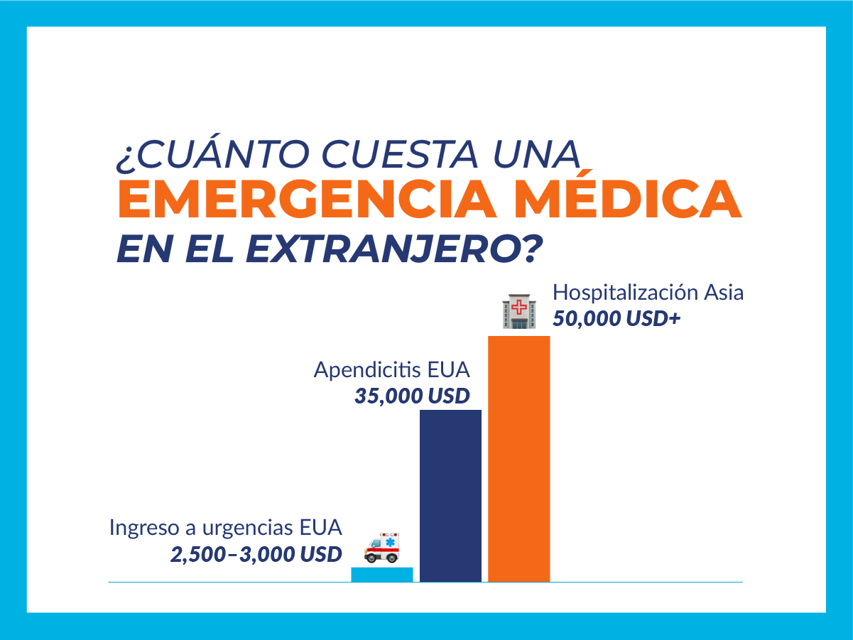 costos de emergencias médicas en el extranjero